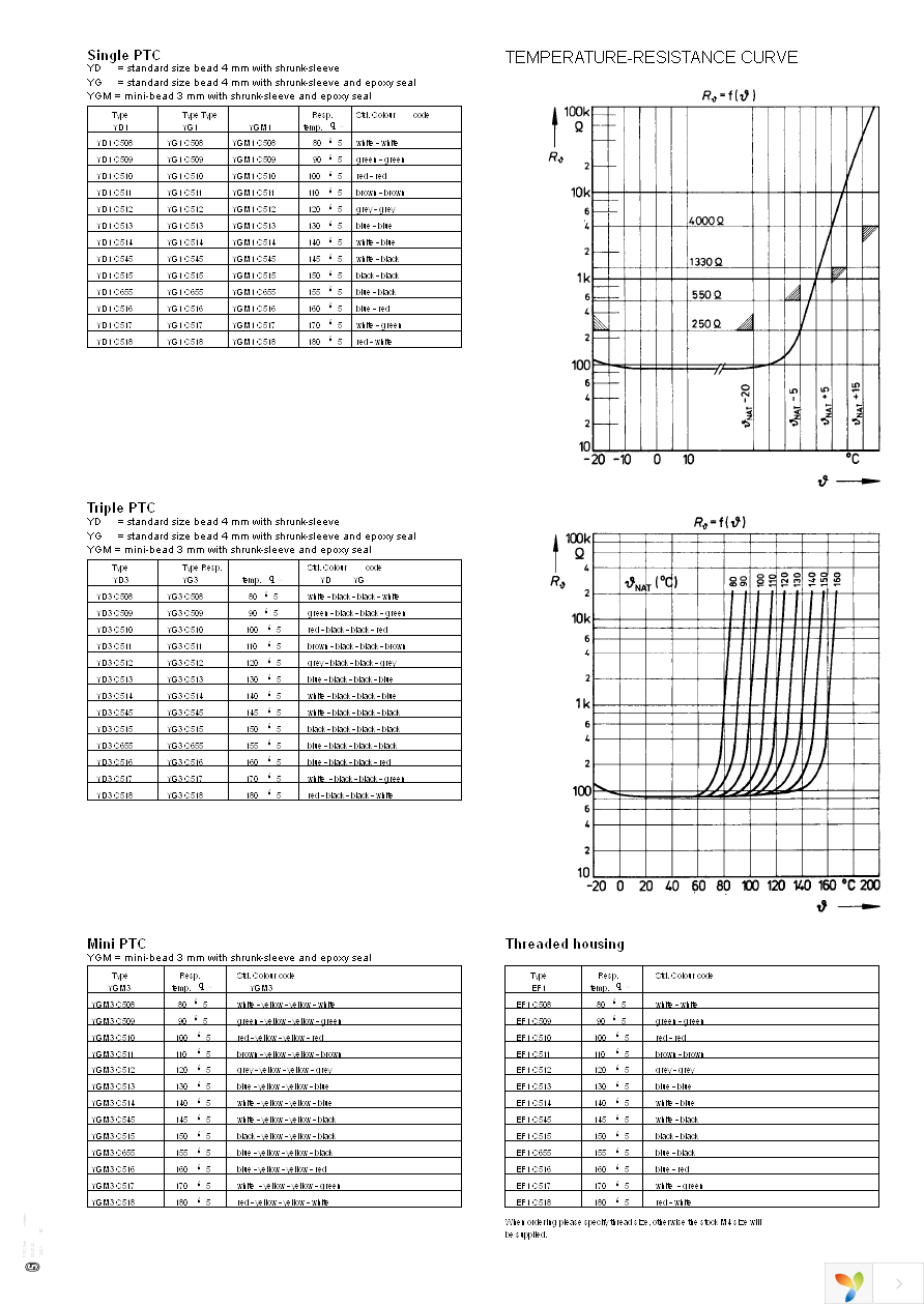 YGM1 C511 Page 3